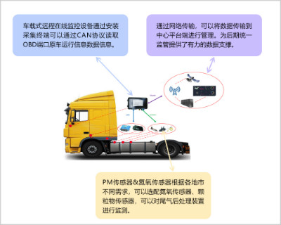 工业设备远程诊断洞察分析(图1)