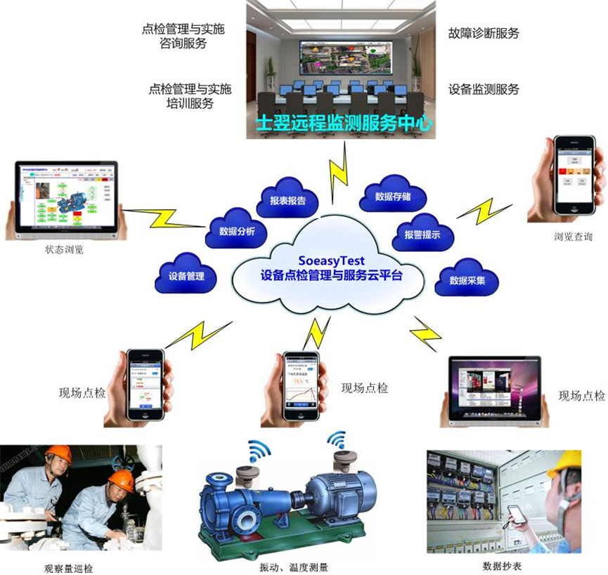 设备远程诊断在智能城市建设中的作用与前景(图1)
