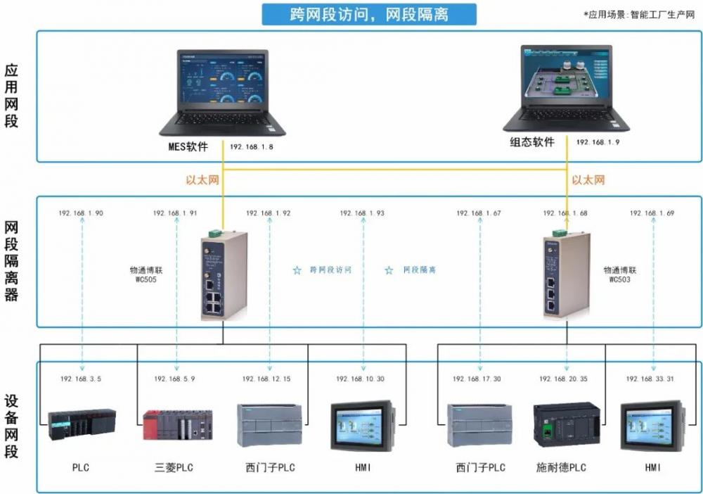 一种智能设备远程协同监控诊断方法与流程(图1)