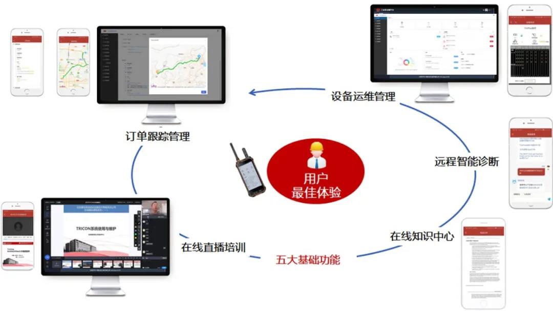 油田生产“算”出来(图1)