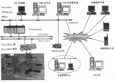 设备远程诊断与传统维护模式的比较分析(图1)