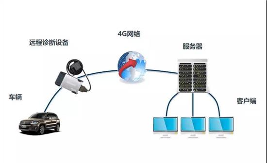 网速变慢竟因路由器被间谍控制国家安全部发公告：快对应检查(图1)