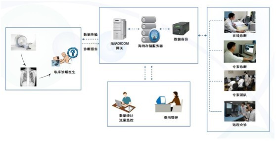 看病从“往上跑”到“家门口”：四川自贡医共体建设观察(图1)
