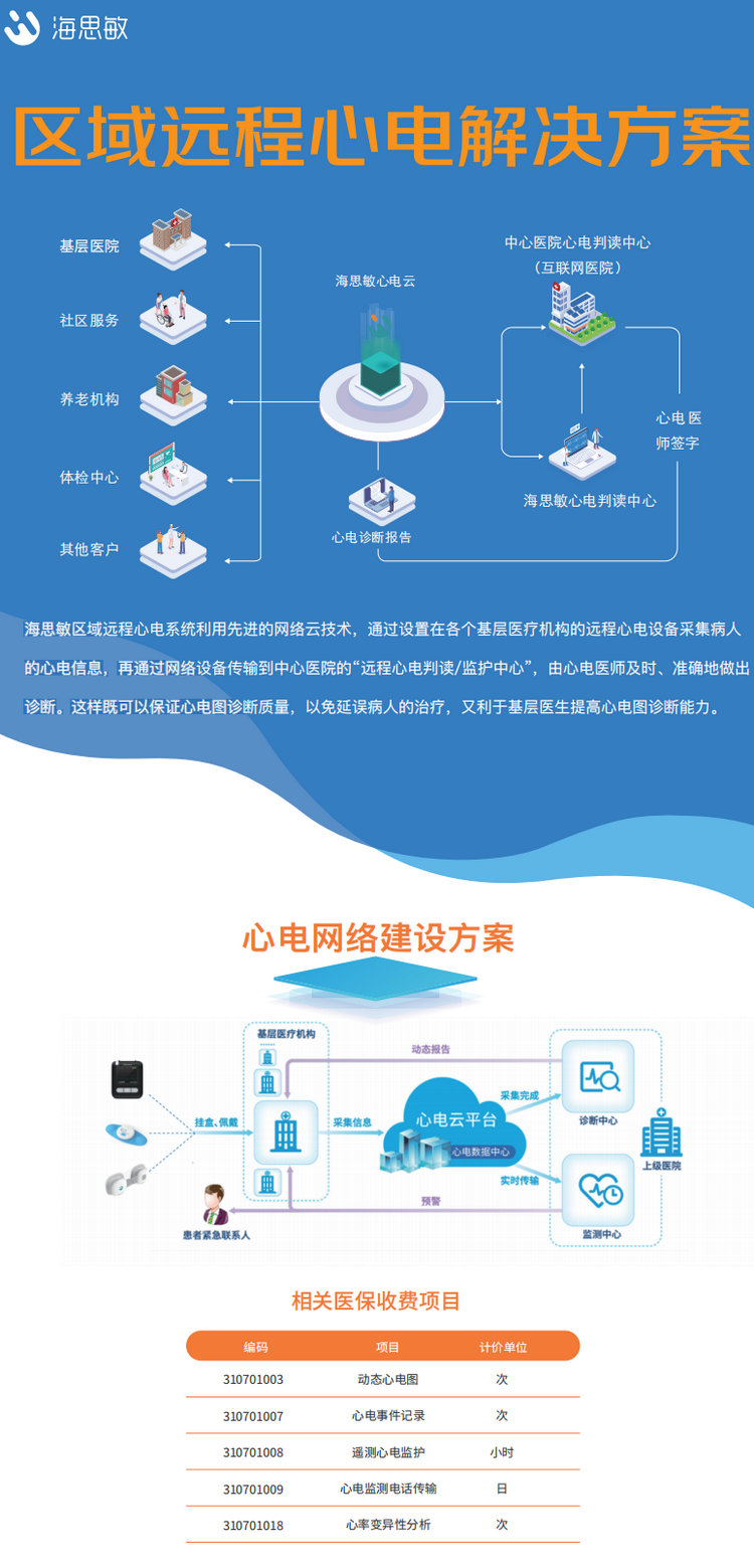 AI医疗设备行业现状与发展趋势分析(2026年)(图1)