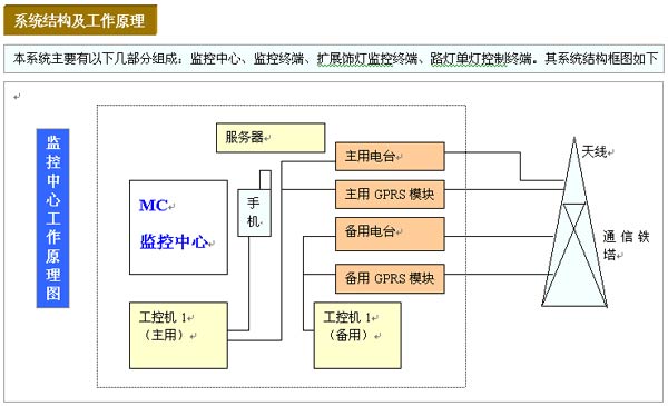 远程诊断模块行业深度研究报告docx(图1)