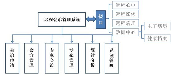 汽车故障远程诊断系统的制作方法(图1)