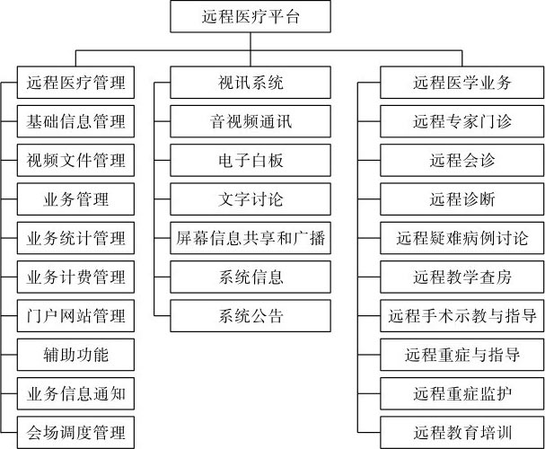 聚力医共体就医少跑腿(图1)