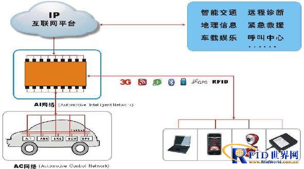 2026车联网行业发展现状分析与未来展望(图1)
