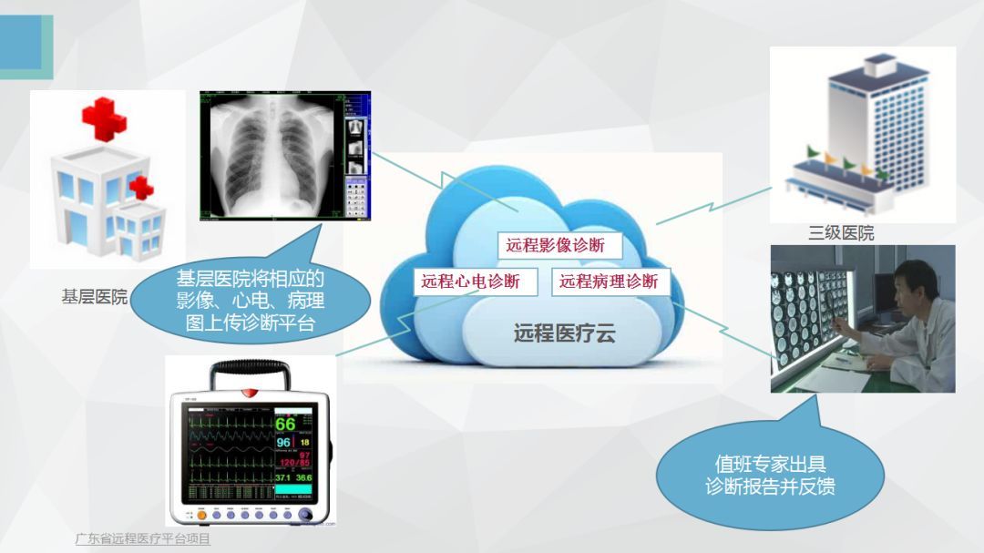 赛迪顾问:生产性服务业赋能县域工业提质升级的五种典型模式与四个重点抓手(图1)