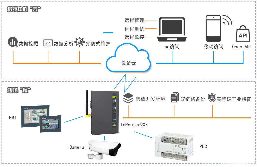 为以二次创业推进高质量发展打下坚实设备基础(图1)