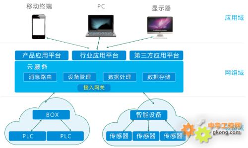 医院耗材、设备与固定资产管理效能提升方案:飞致创阳RFID智能固资管理给出答案(图1)