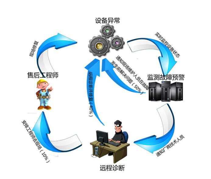 远程连接软件大全_远程控制与无线投屏工具推荐-多多软件站(图1)