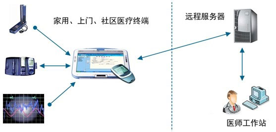 远程监控_远程监控软件_控制软件-当下园(图1)