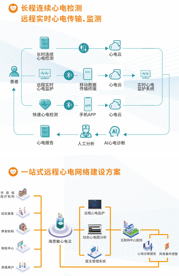 制造企业信息管理支撑系统(图1)