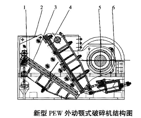 JC颚式破碎机(图1)