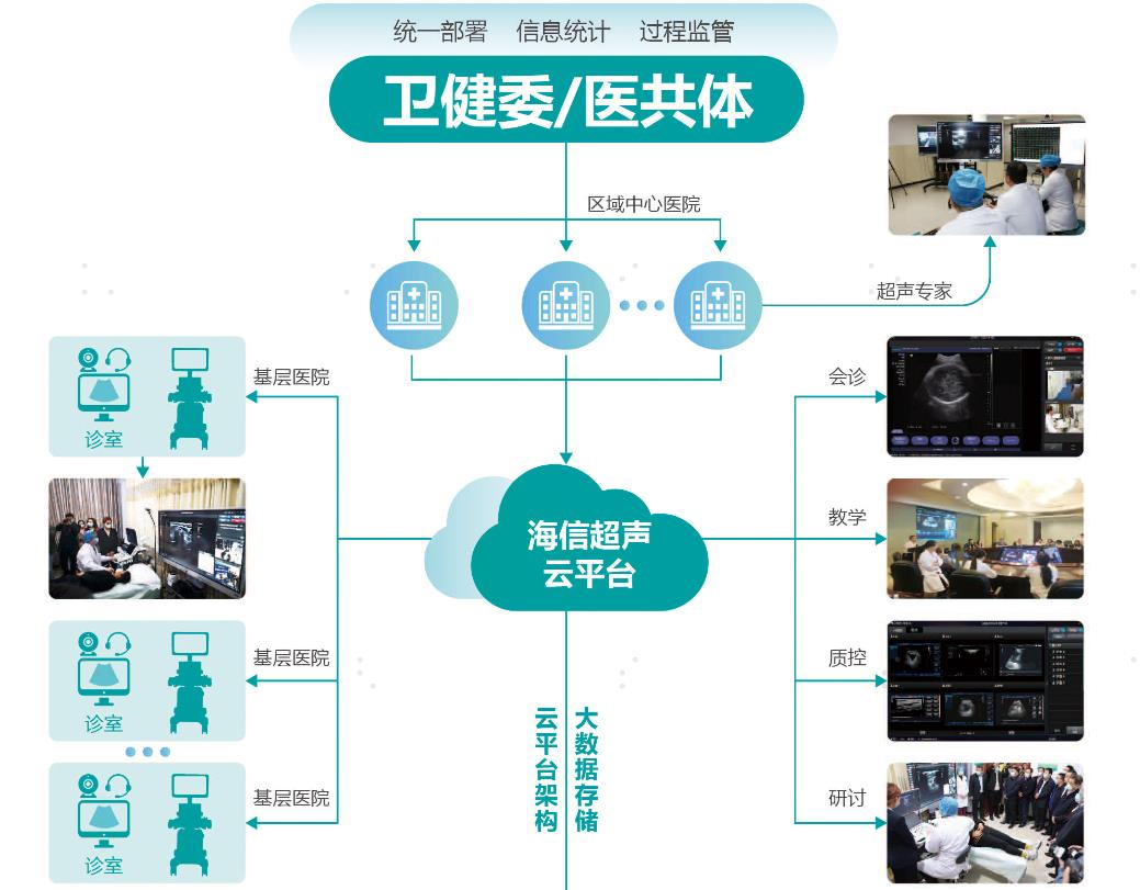 汽车远程诊断方法及系统与流程(图1)